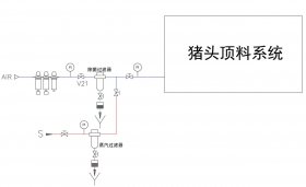 无菌空气系统如何在猪头顶料系统中应用的?